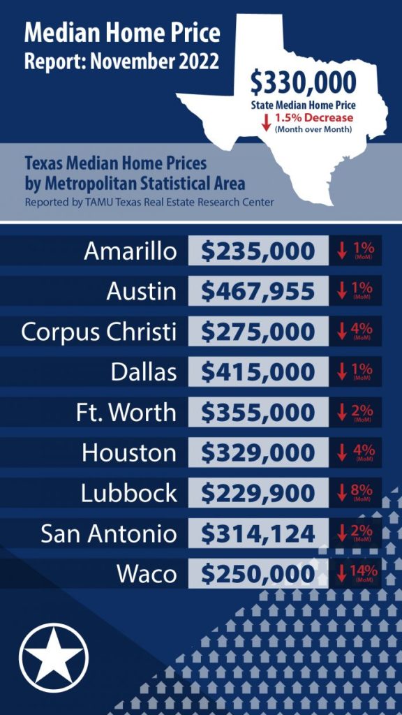Texas-Report.Nov_.2022-01-700x1245